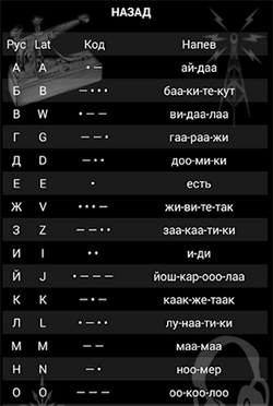 Таблица соответствий азбуки Морзе